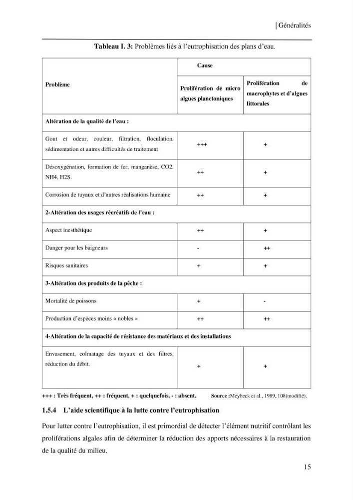 Etude et suivi des paramètres physico-chimiques et sels nutritifs dans les eaux côtières de la baie de Bou-Ismail