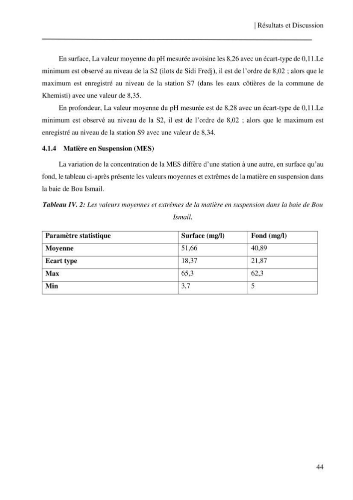 Etude et suivi des paramètres physico-chimiques et sels nutritifs dans les eaux côtières de la baie de Bou-Ismail