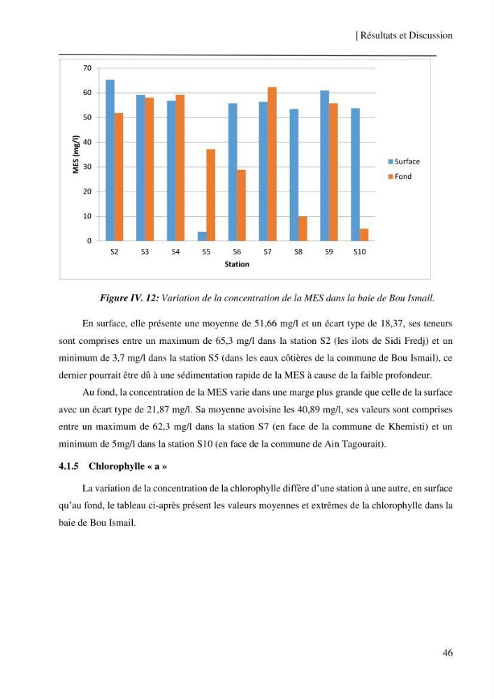 Etude et suivi des paramètres physico-chimiques et sels nutritifs dans les eaux côtières de la baie de Bou-Ismail