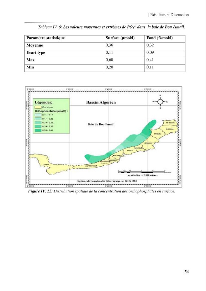 Etude et suivi des paramètres physico-chimiques et sels nutritifs dans les eaux côtières de la baie de Bou-Ismail