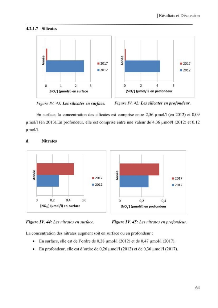 Etude et suivi des paramètres physico-chimiques et sels nutritifs dans les eaux côtières de la baie de Bou-Ismail