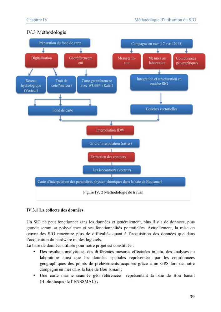 Utilisation des Systèmes d\'Information Géographiques pour le suivi des paramètres indicateurs de pollution dans la baie de Bou-Ismail
