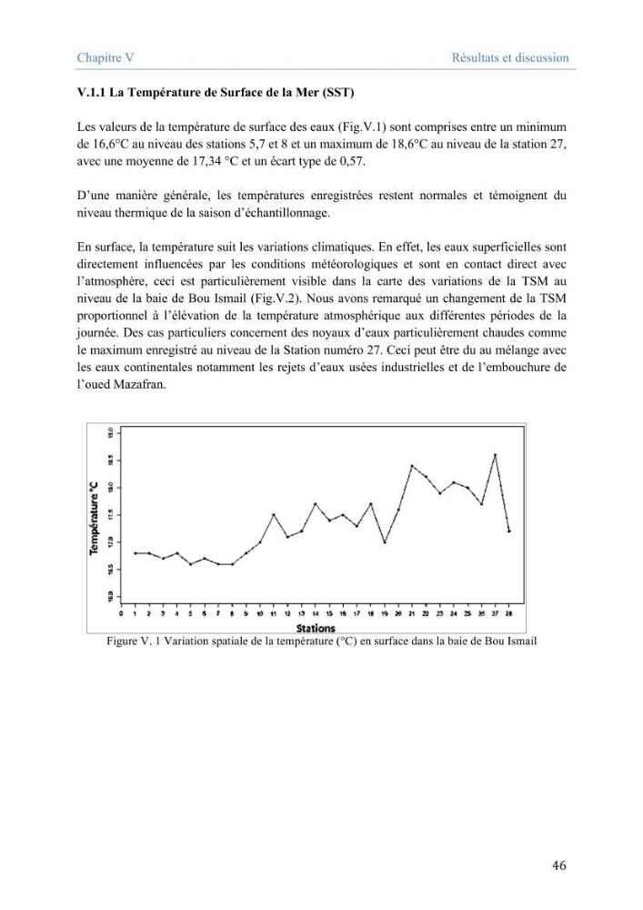 Utilisation des Systèmes d\'Information Géographiques pour le suivi des paramètres indicateurs de pollution dans la baie de Bou-Ismail