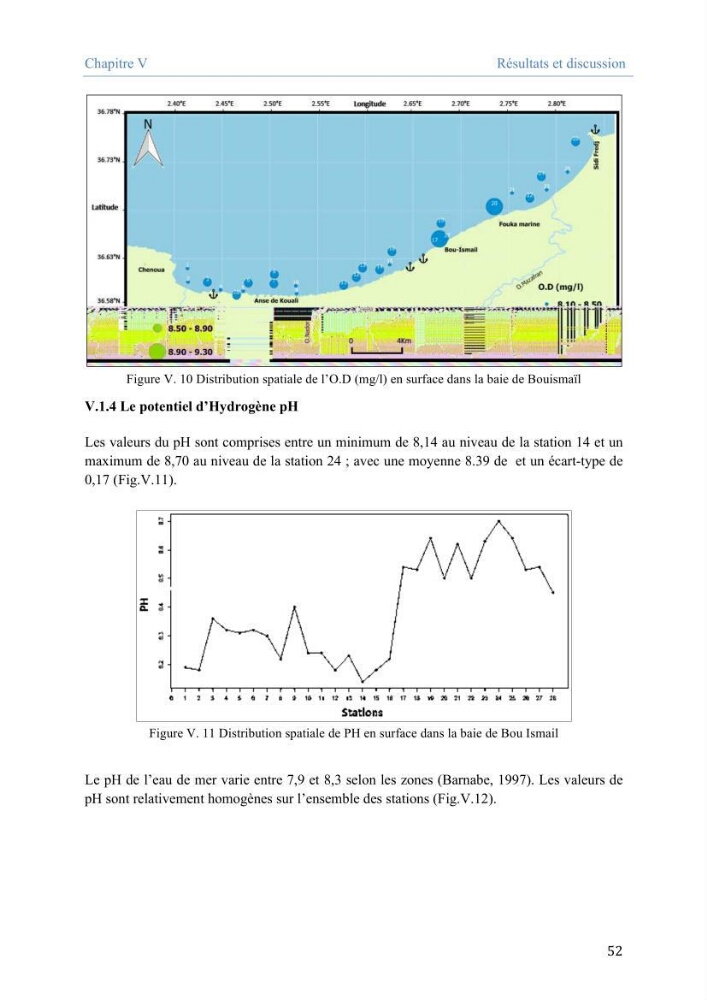 Utilisation des Systèmes d\'Information Géographiques pour le suivi des paramètres indicateurs de pollution dans la baie de Bou-Ismail