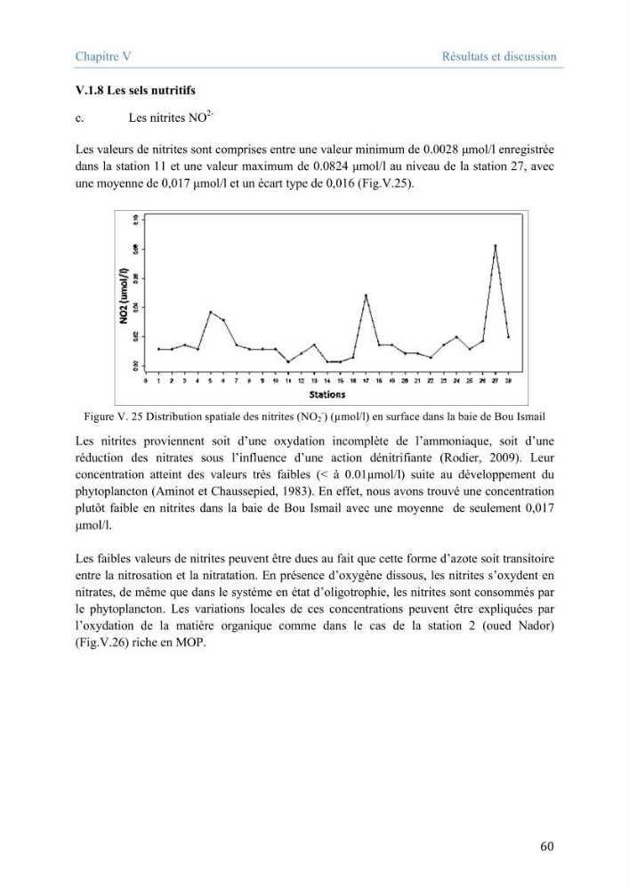 Utilisation des Systèmes d\'Information Géographiques pour le suivi des paramètres indicateurs de pollution dans la baie de Bou-Ismail
