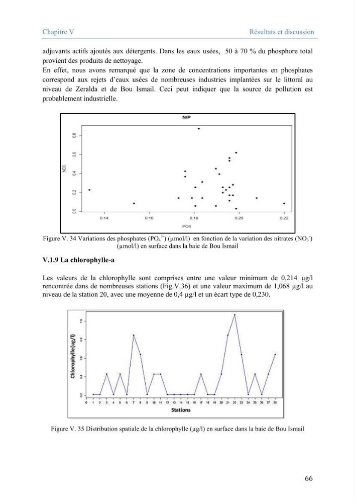 Utilisation des Systèmes d\'Information Géographiques pour le suivi des paramètres indicateurs de pollution dans la baie de Bou-Ismail