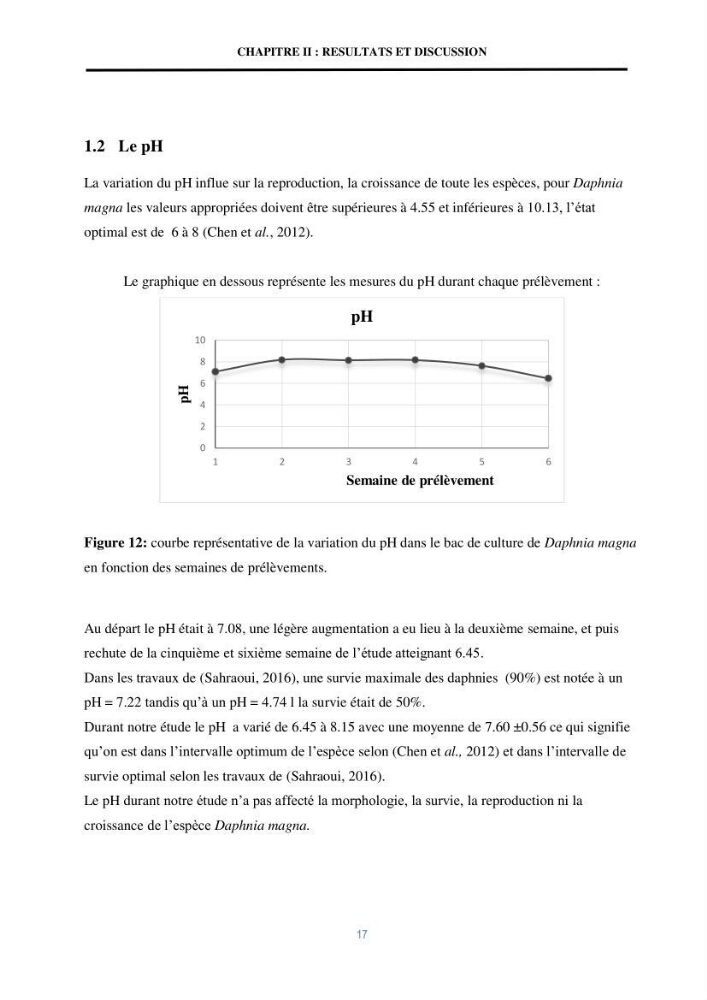 Mise en évidence des performances d\'un elevage d\'une souche de Daphnies: Daphnia magna: