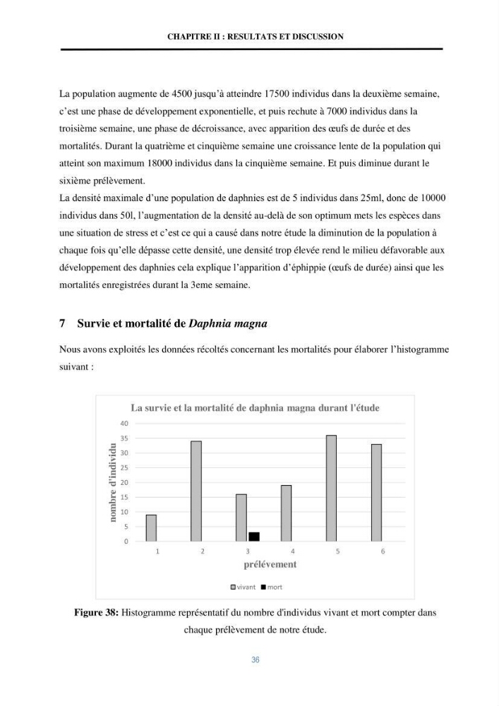 Mise en évidence des performances d\'un elevage d\'une souche de Daphnies: Daphnia magna: