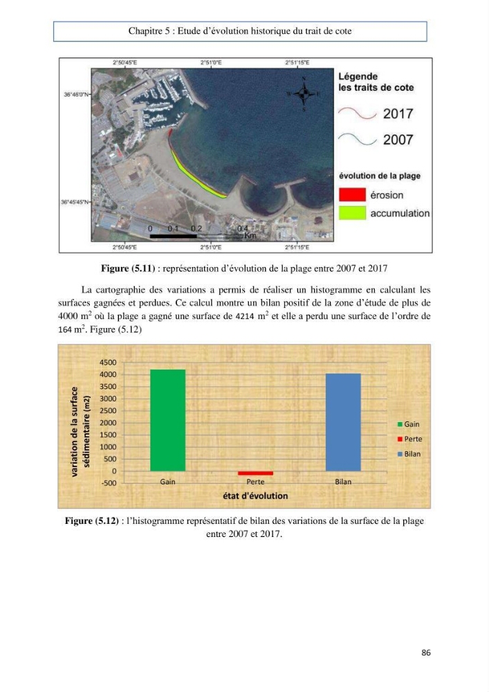 Evaluation du risque d\'érosion de la plage Est de Sidi Fredj (Alger)