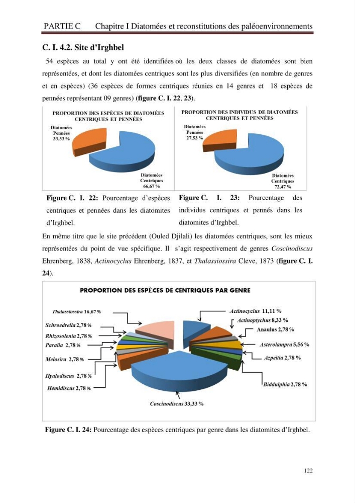 Identification, caractérisation et applications des diatomées fossiles de la région de Mostaganem