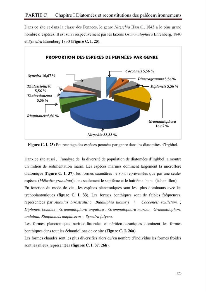 Identification, caractérisation et applications des diatomées fossiles de la région de Mostaganem