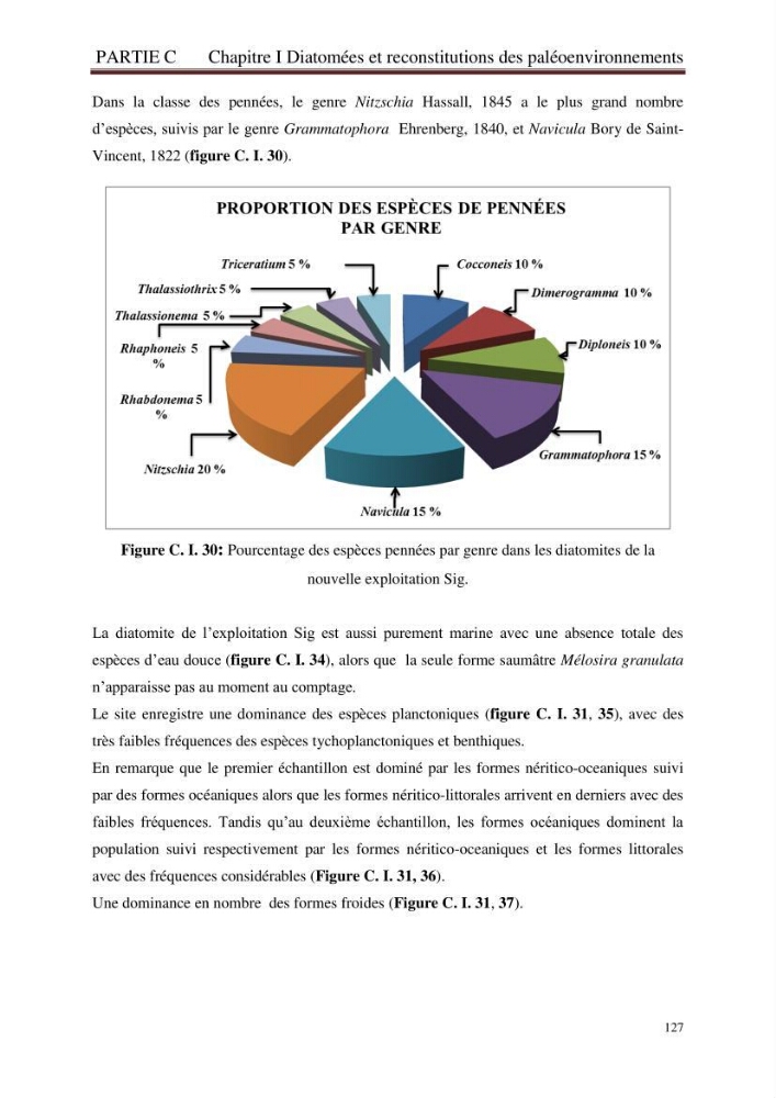 Identification, caractérisation et applications des diatomées fossiles de la région de Mostaganem