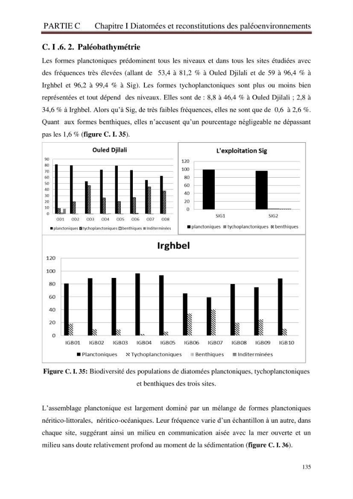 Identification, caractérisation et applications des diatomées fossiles de la région de Mostaganem