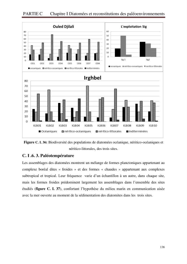 Identification, caractérisation et applications des diatomées fossiles de la région de Mostaganem