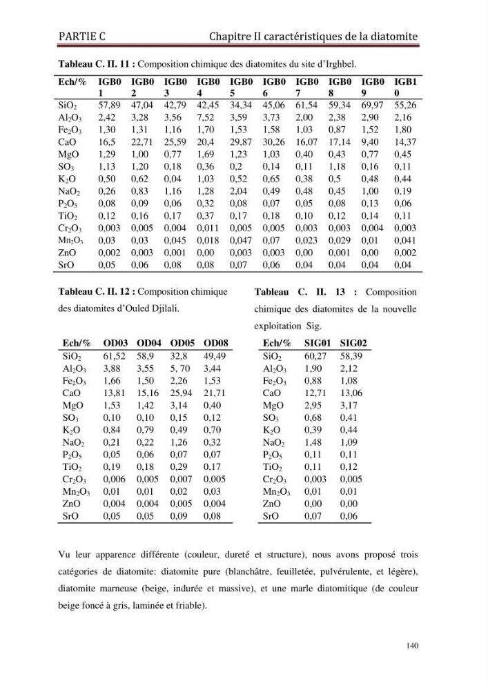 Identification, caractérisation et applications des diatomées fossiles de la région de Mostaganem