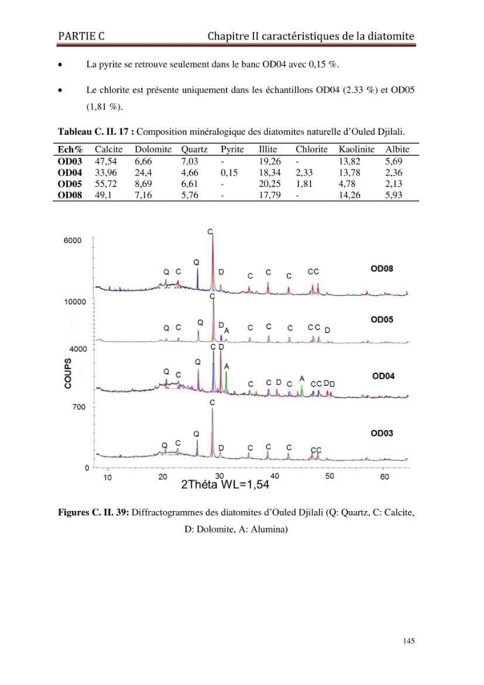 Identification, caractérisation et applications des diatomées fossiles de la région de Mostaganem