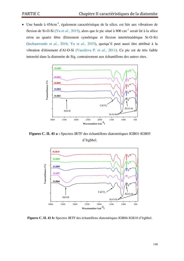 Identification, caractérisation et applications des diatomées fossiles de la région de Mostaganem