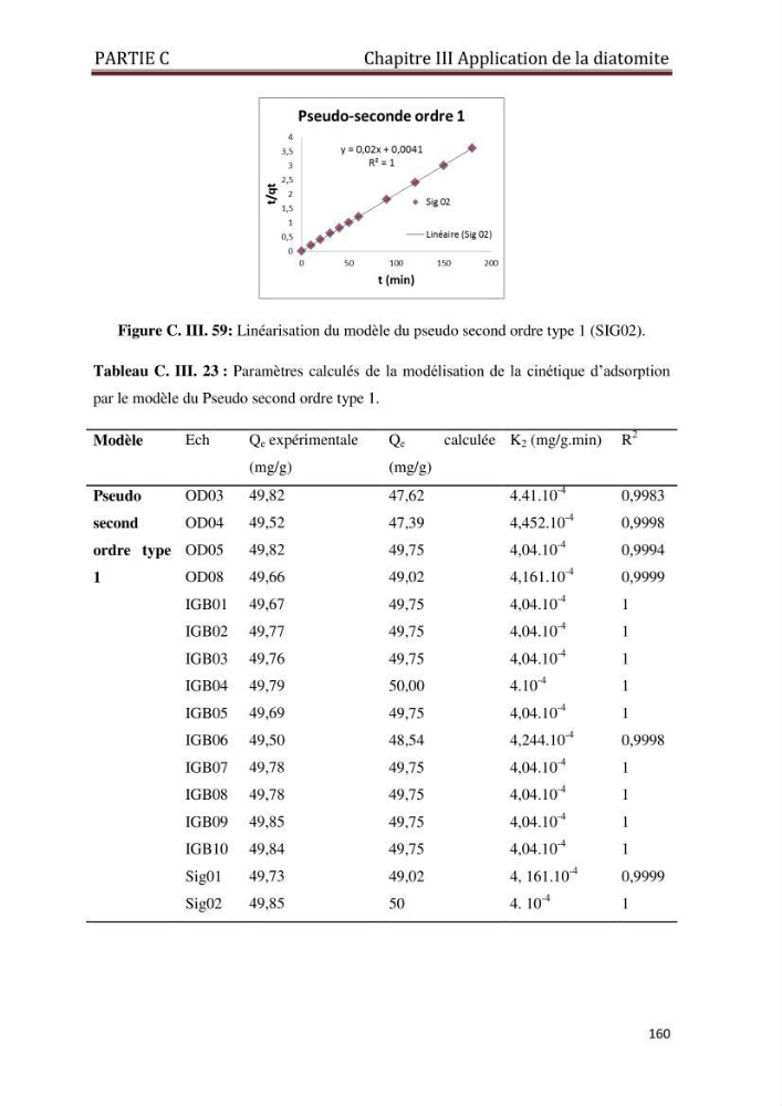 Identification, caractérisation et applications des diatomées fossiles de la région de Mostaganem