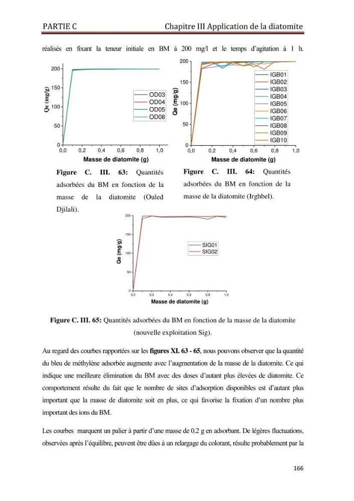 Identification, caractérisation et applications des diatomées fossiles de la région de Mostaganem