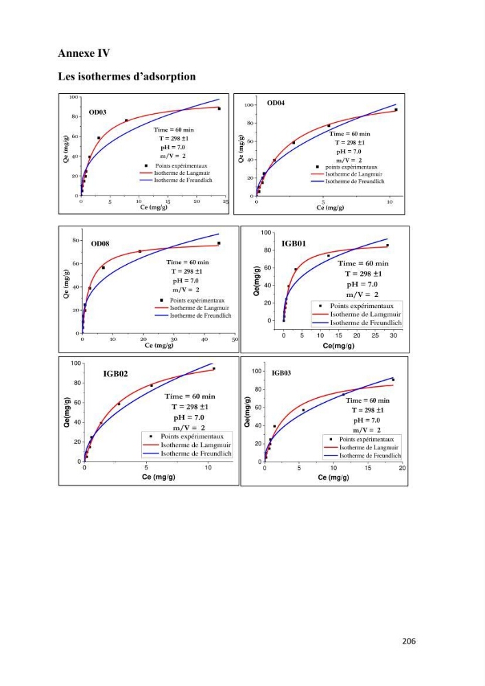 Identification, caractérisation et applications des diatomées fossiles de la région de Mostaganem
