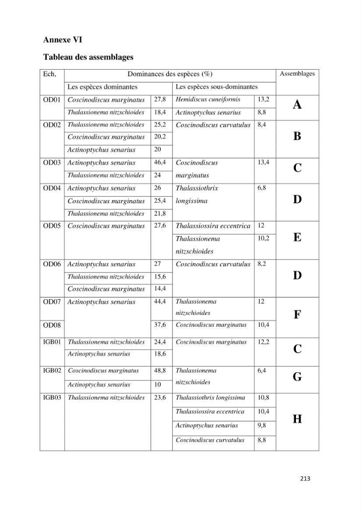 Identification, caractérisation et applications des diatomées fossiles de la région de Mostaganem