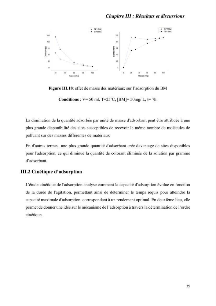 Rétention des polluants organiques par un adsorbant élaboré à base de déchets marins