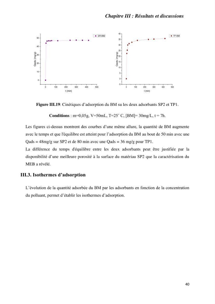 Rétention des polluants organiques par un adsorbant élaboré à base de déchets marins