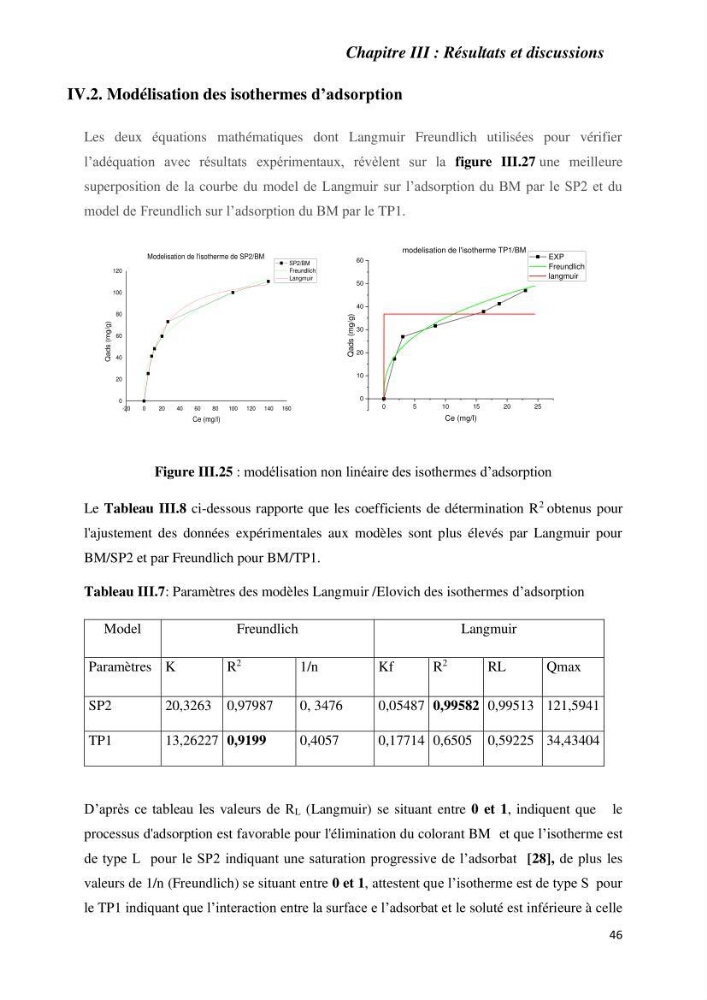 Rétention des polluants organiques par un adsorbant élaboré à base de déchets marins