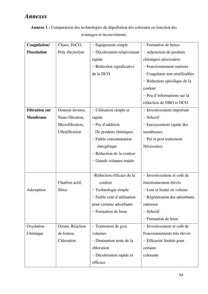 Rétention des polluants organiques par un adsorbant élaboré à base de déchets marins