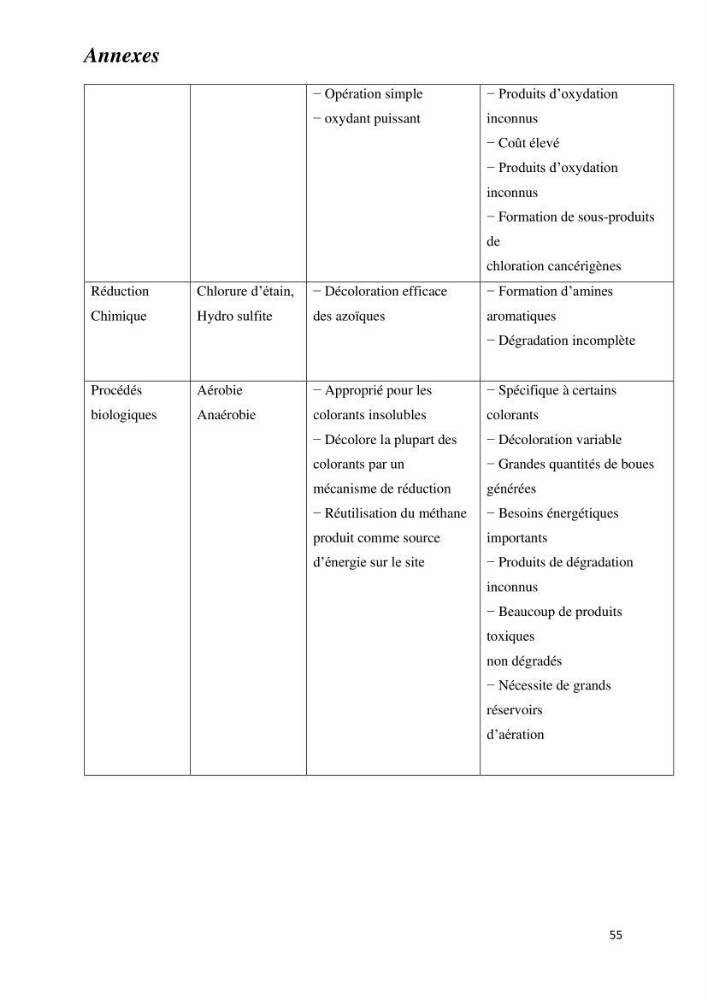 Rétention des polluants organiques par un adsorbant élaboré à base de déchets marins