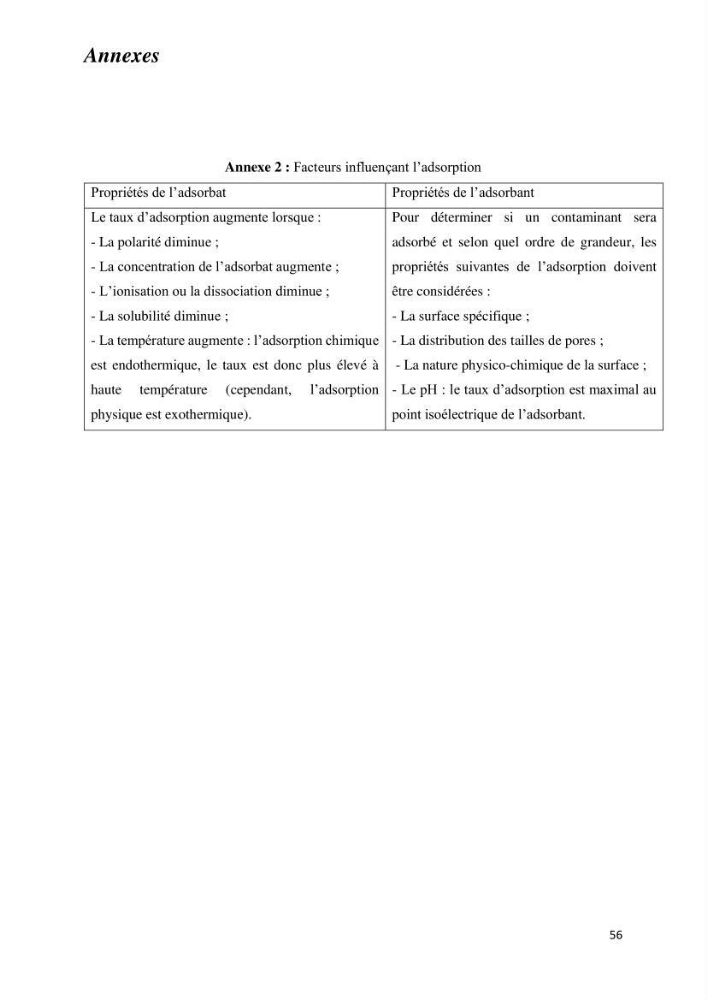 Rétention des polluants organiques par un adsorbant élaboré à base de déchets marins