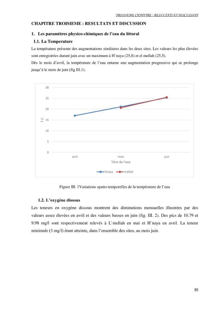 Mise au point d\'une technique de dosage de l\'activité des enzymes du stress oxydatif chez la moule Perna Perna (Linnaeus 1758 .