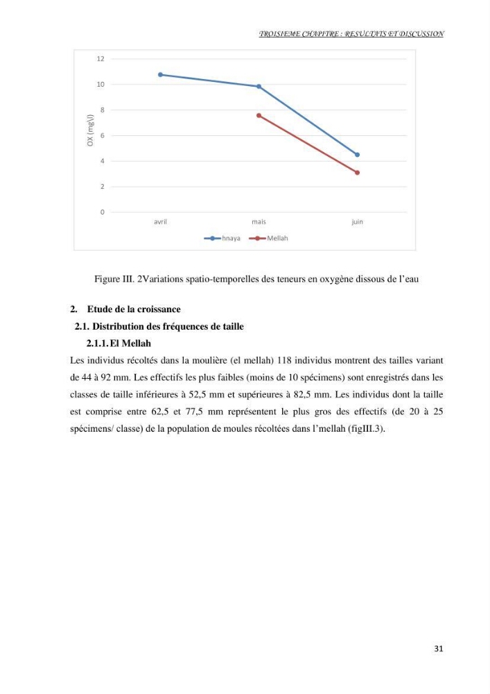 Mise au point d\'une technique de dosage de l\'activité des enzymes du stress oxydatif chez la moule Perna Perna (Linnaeus 1758 .