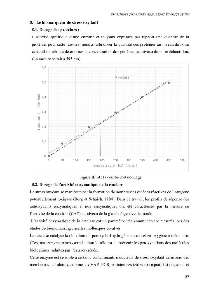 Mise au point d\'une technique de dosage de l\'activité des enzymes du stress oxydatif chez la moule Perna Perna (Linnaeus 1758 .