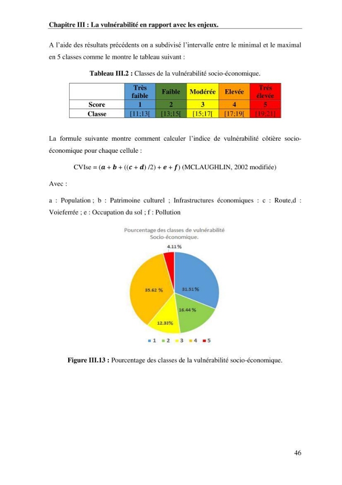 La vulnérabilité et la gestion de la zone côtière : cas de la commune de Bou-Ismail