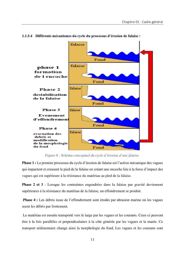 Apport des SIG pour la caractérisation des falaises littorales de la côte algérienne