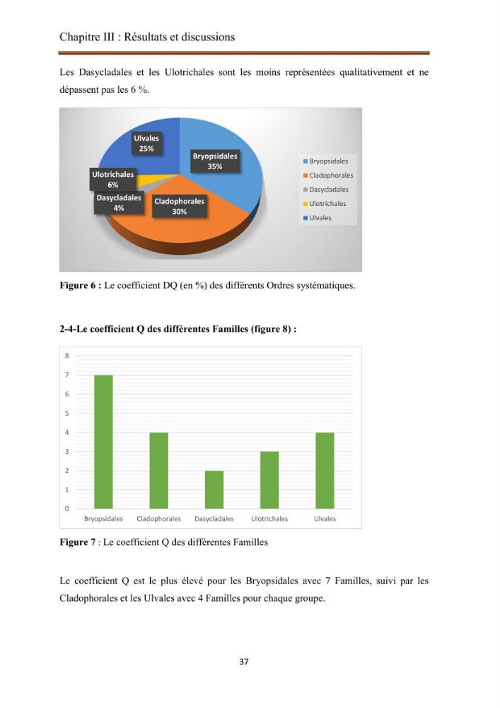 Actualisation de la taxonomie et de l\'inventaire des chlorobiontes des côtes Algériennes et mise en évidence des espèces aquacole: