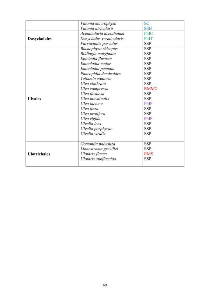Actualisation de la taxonomie et de l\'inventaire des chlorobiontes des côtes Algériennes et mise en évidence des espèces aquacole: