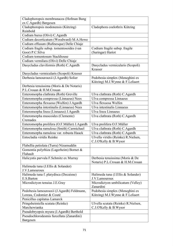Actualisation de la taxonomie et de l\'inventaire des chlorobiontes des côtes Algériennes et mise en évidence des espèces aquacole: