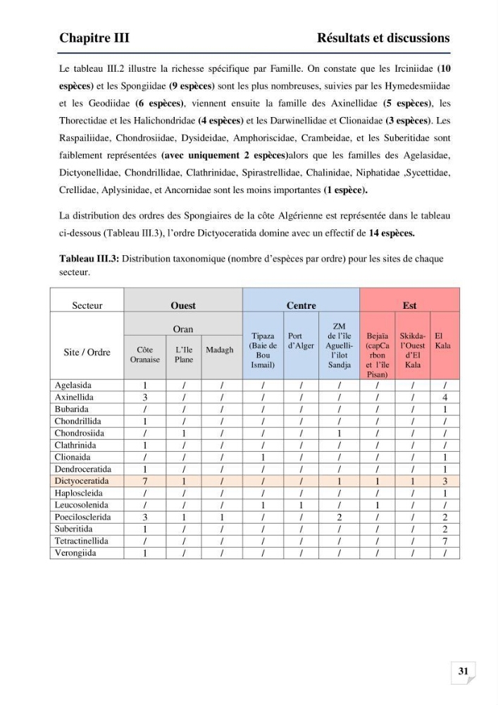 Inventaire des Spongiaires et des Bryozoaires de la côte Algérienne