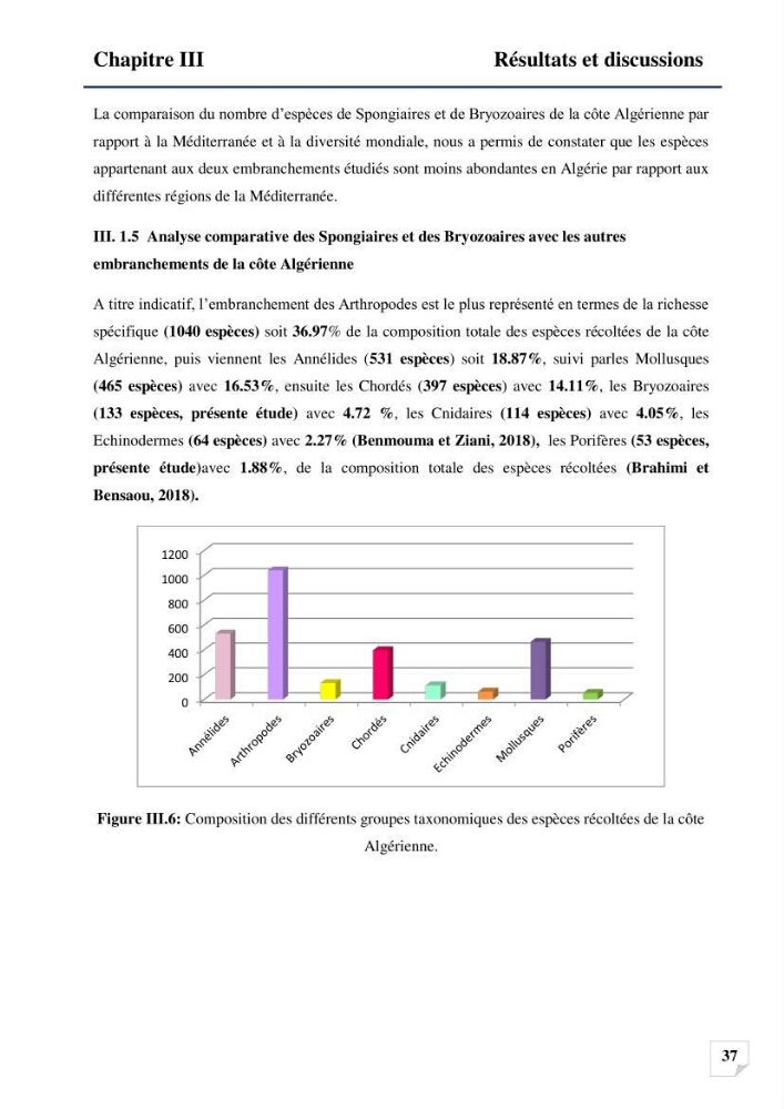 Inventaire des Spongiaires et des Bryozoaires de la côte Algérienne