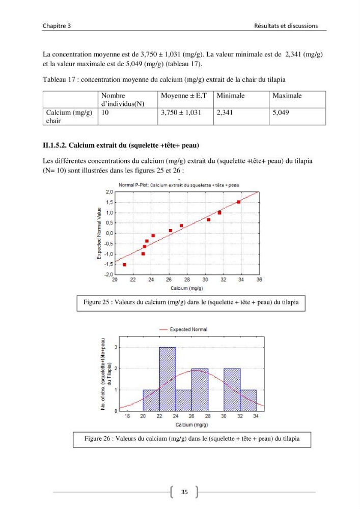 Composition minérale (cas du calcium) de deux espèces aquacoles le tilapia rouge (Oreochromis sp) et la daurade royale (sparus aurata).