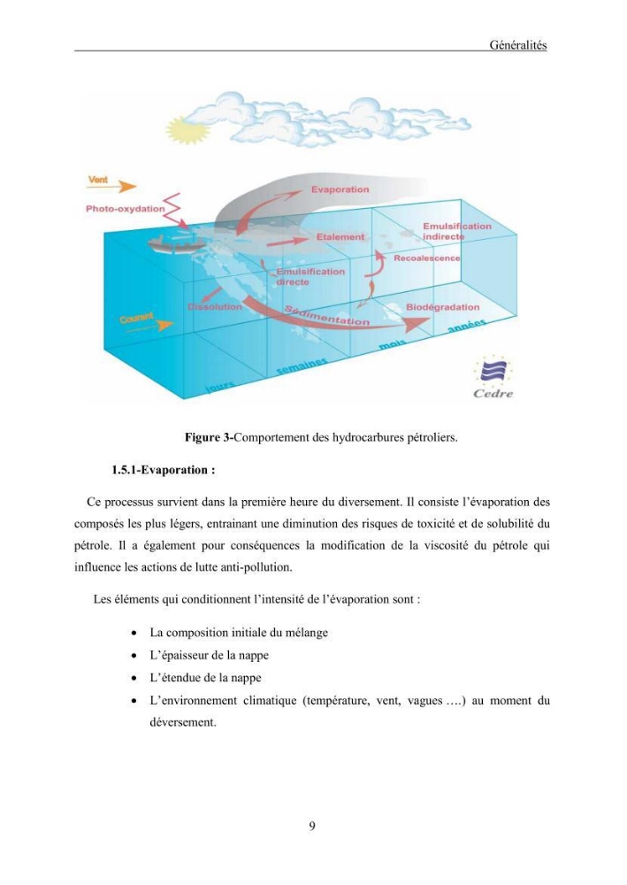 Extraction des Hydrocarbures aliphatiques dans l\'eau de mer