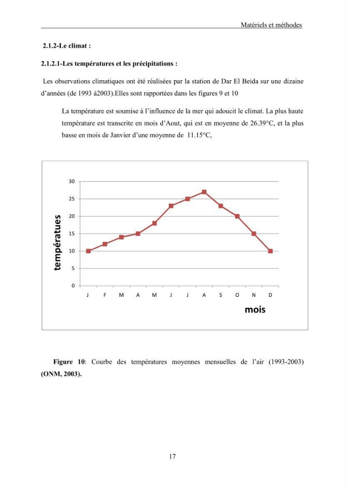 Extraction des Hydrocarbures aliphatiques dans l\'eau de mer