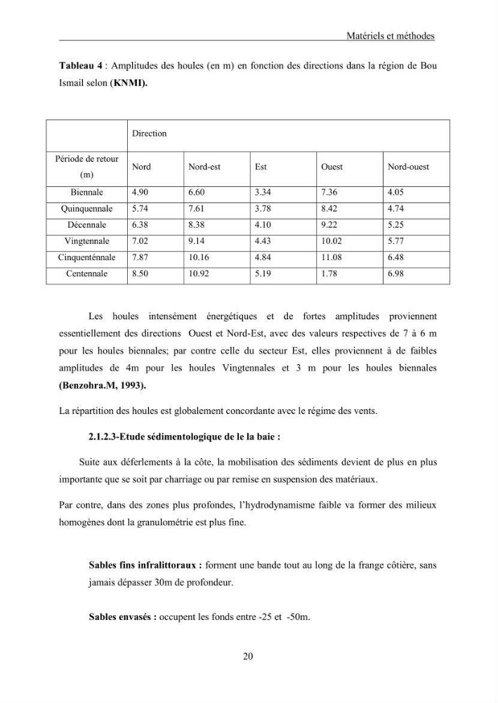 Extraction des Hydrocarbures aliphatiques dans l\'eau de mer