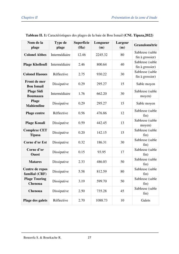 Impact des évenement extrêmes sur le transport sédimentaire longitudinal: cas d\'étude de la région Algéroise
