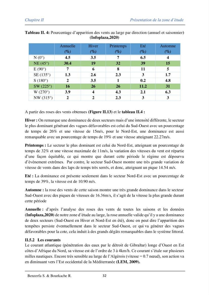 Impact des évenement extrêmes sur le transport sédimentaire longitudinal: cas d\'étude de la région Algéroise