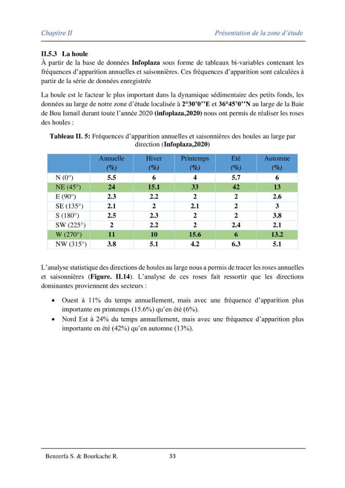 Impact des évenement extrêmes sur le transport sédimentaire longitudinal: cas d\'étude de la région Algéroise