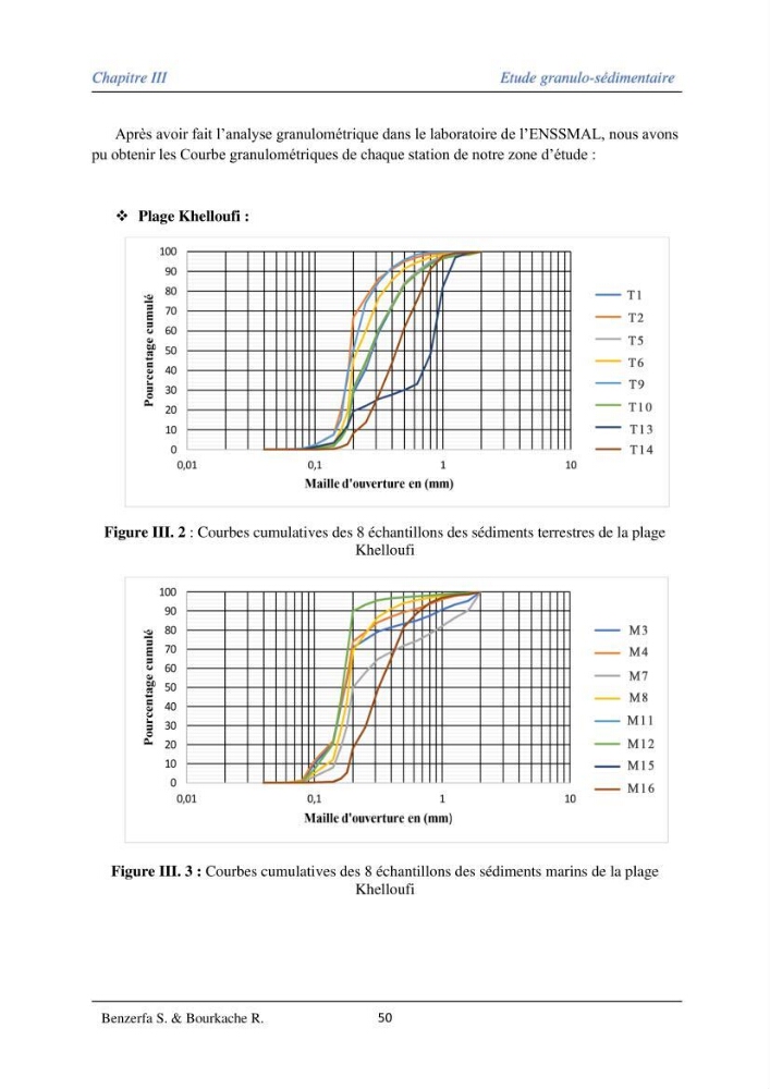 Impact des évenement extrêmes sur le transport sédimentaire longitudinal: cas d\'étude de la région Algéroise