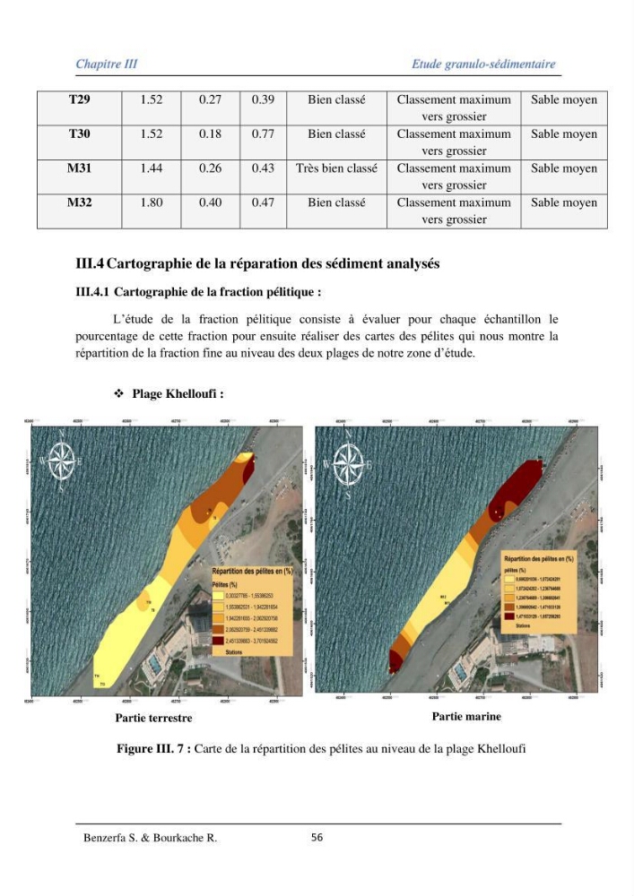 Impact des évenement extrêmes sur le transport sédimentaire longitudinal: cas d\'étude de la région Algéroise